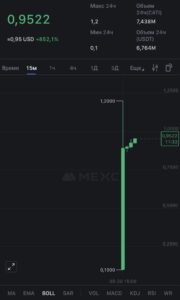 Старт торгов $CATI